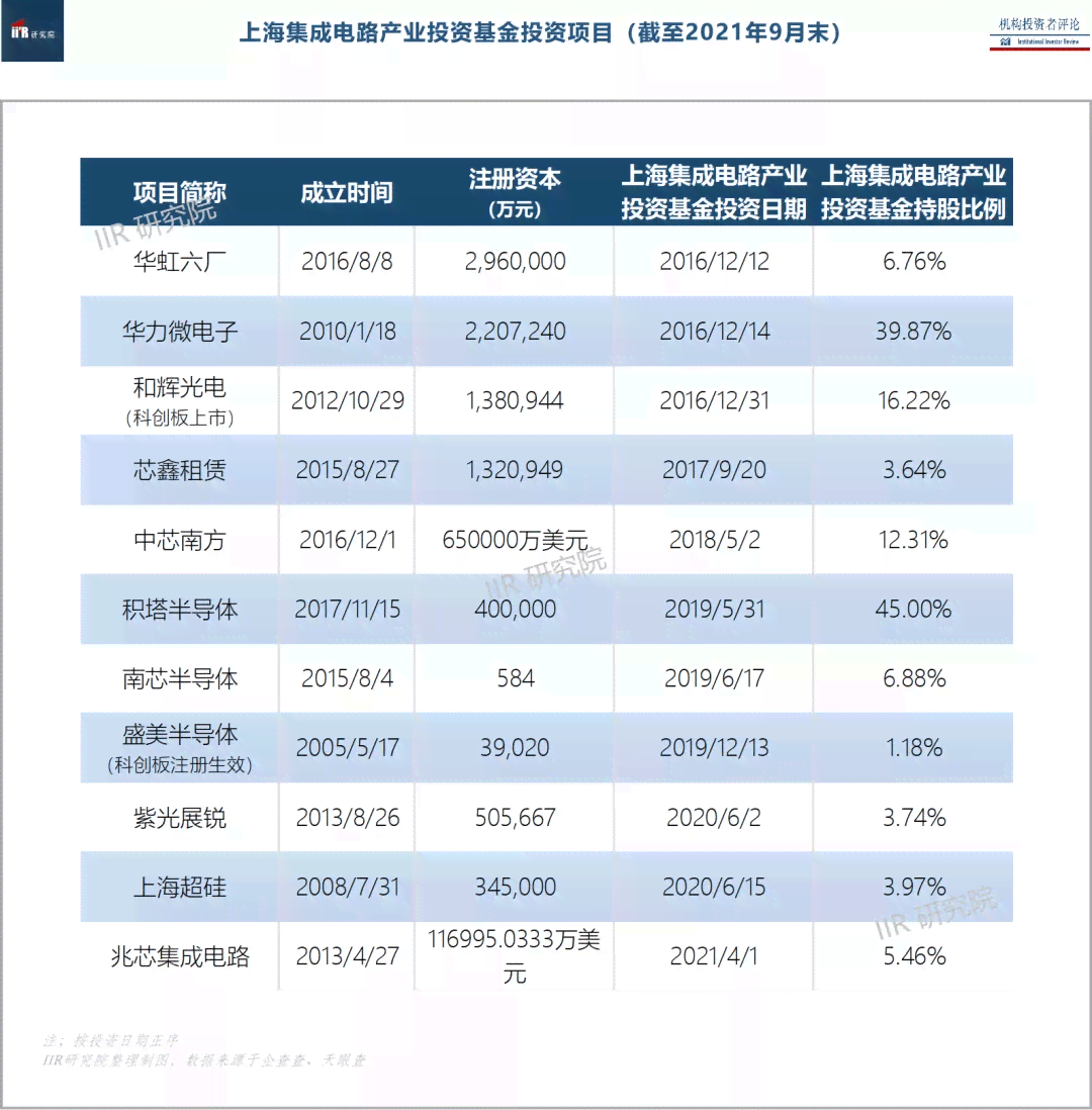 浦发银行5万逾期利息多少，怎么办，会怎样？