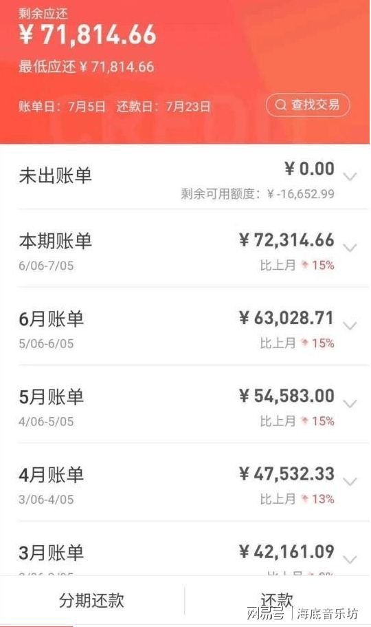 发逾期两千块，要求全额还款，法律程序威胁，手续费20元。