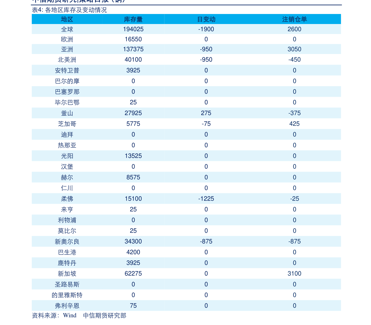 浦发信用卡逾期了无力偿还怎么办，2020年浦发信用卡逾期政策