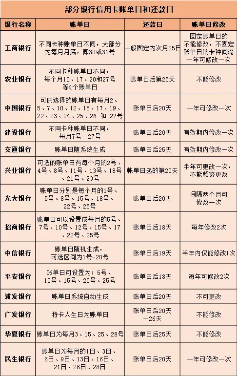 十万块信用卡逾期一个月还多少利息和钱？