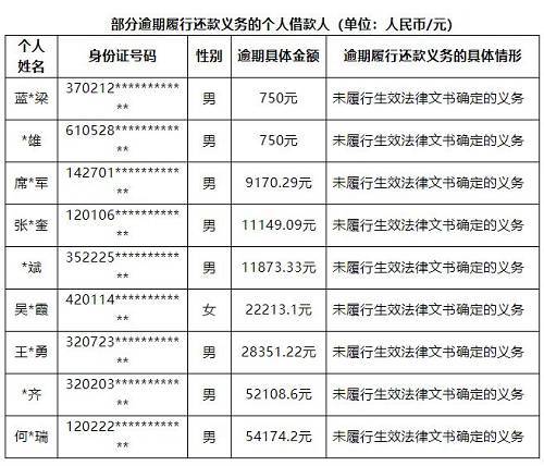 兴业逾期三天上征信码及影响