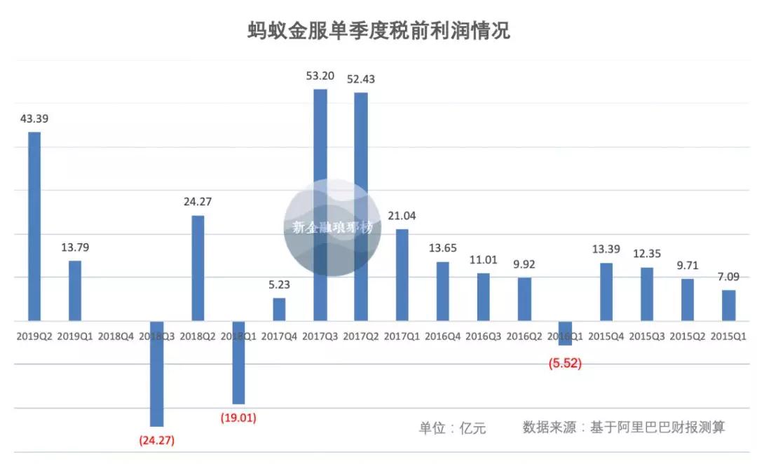 支付宝花呗逾期6万多块钱的应对措及利息情况