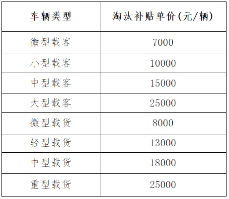 发逾期停卡未入账后的申请及恢复要求