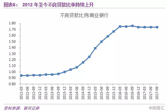 招商融联逾期管理与风险控制