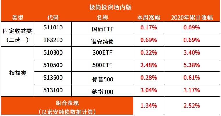 贷款3万去哪里贷款征信不好，利息低？