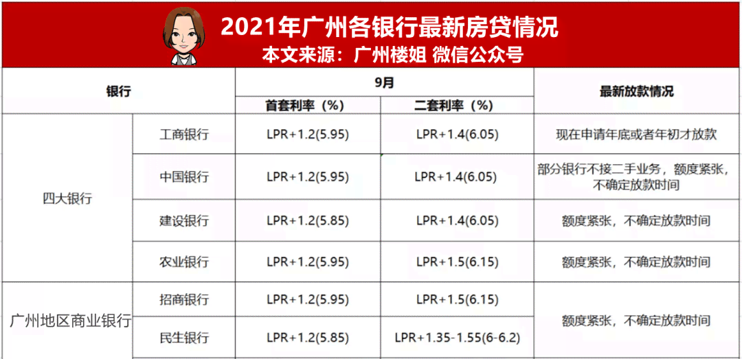 贷款3万去哪里贷款征信不好，利息低？