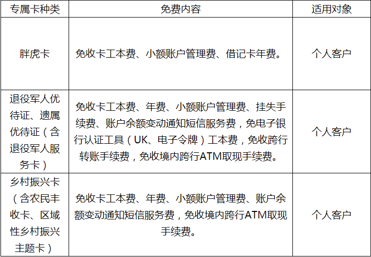 中国邮政逾期人员处理及数量