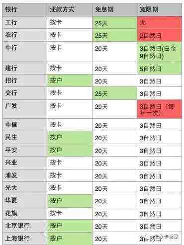 信用卡逾期九天会影响征信吗？如何处理？