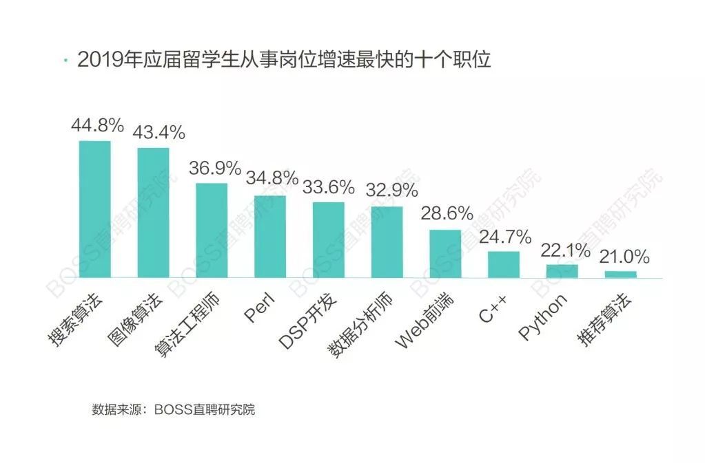 光大薪期待逾期提供的关键信息：70字节nn