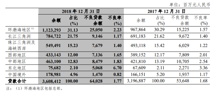 中信银行逾期本金分期最多可协商分期期数