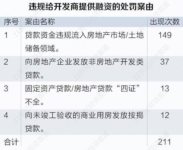 发逾期滞纳金减免政策及计算方式