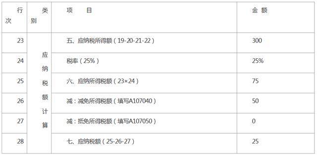 发逾期滞纳金减免政策及计算方式