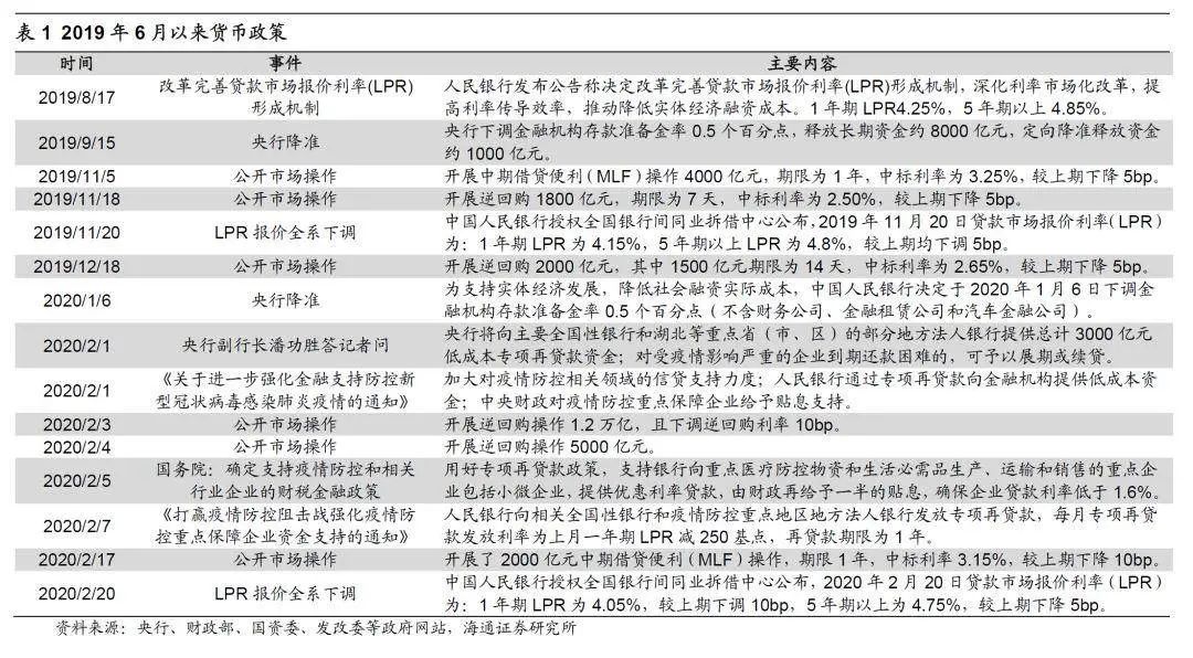 发逾期滞纳金减免政策及计算方式