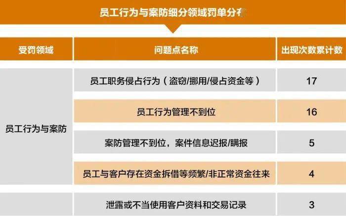 消费贷逾期可以提现吗安全吗，消费贷利息逾期