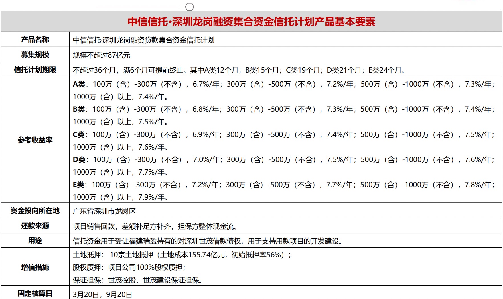 中信8万逾期多久起诉有效