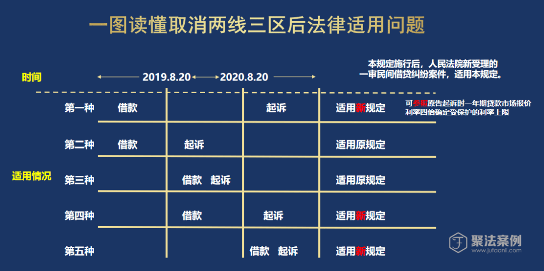 借3万分36期正常利息是多少，每期还多少是正常？