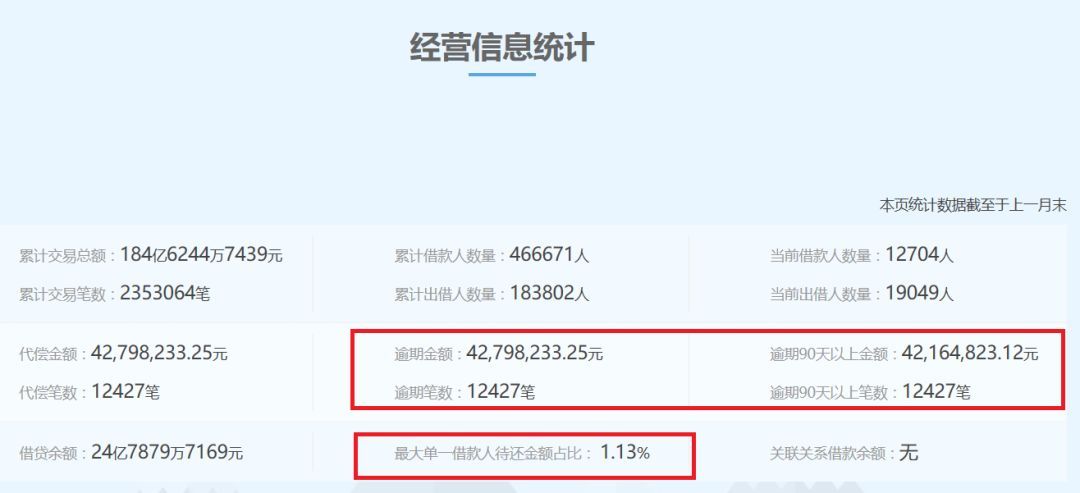 公司欠中信保逾期，中信保海外追偿及担保目