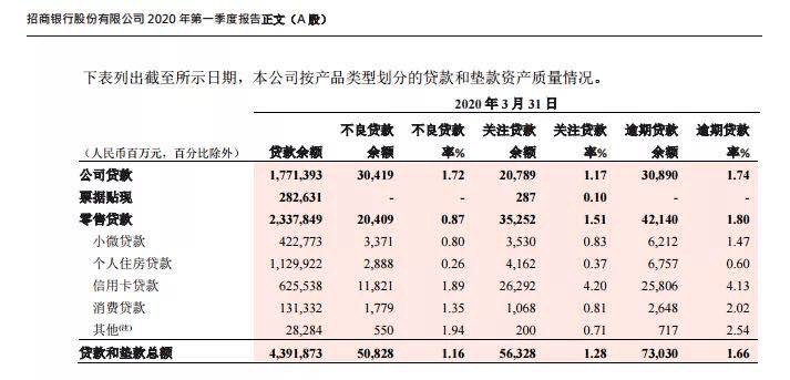 招商逾期三千快两年，信用卡逾期3年，逾期金额3000，怎么办？