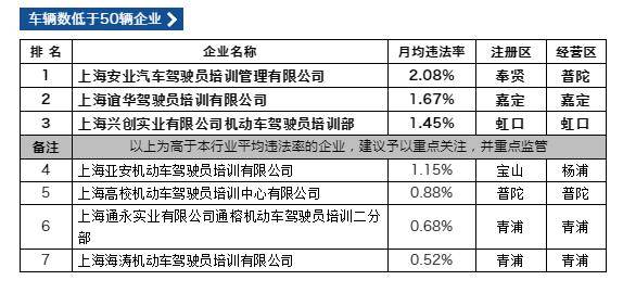 上海残保金逾期申报与未缴纳处理措