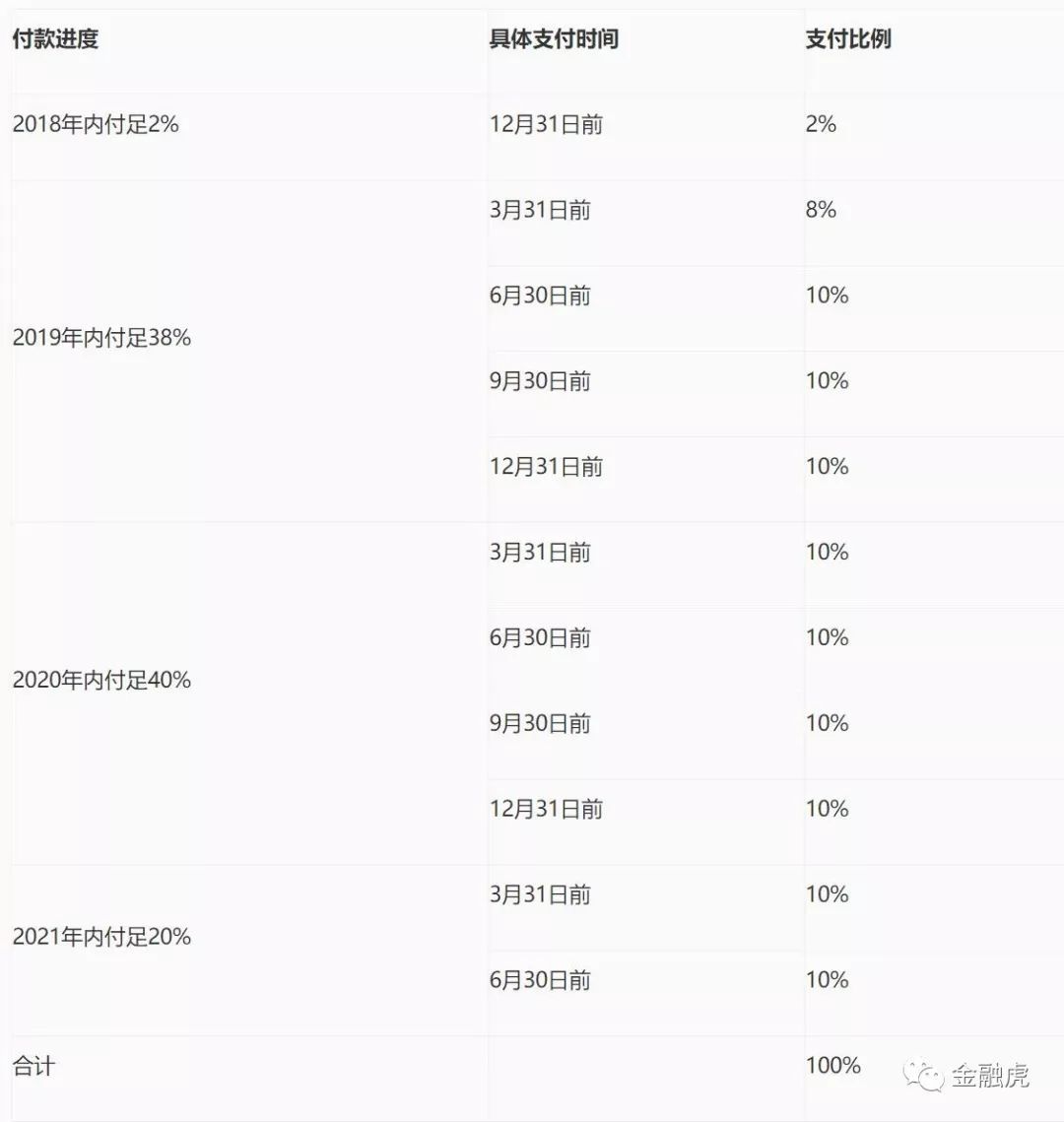 上海残保金逾期申报与未缴纳处理措