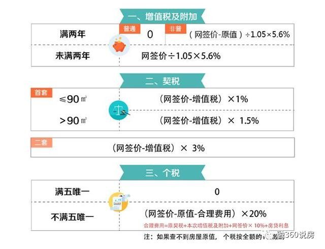 兴业逾期手续费怎么算及相关信息