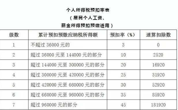 平安保单宝逾期一个月的后果及处理方式