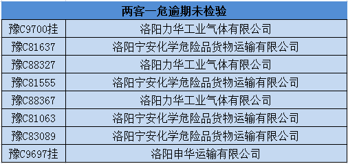 交通处罚逾期未处理的后果及应对措