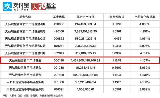 怎么看支付宝欠款总额和记录？