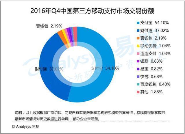 怎么看支付宝欠款总额和记录？