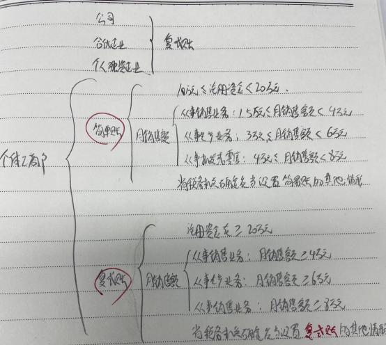 个体工商户逾期未申报及年审罚款处理