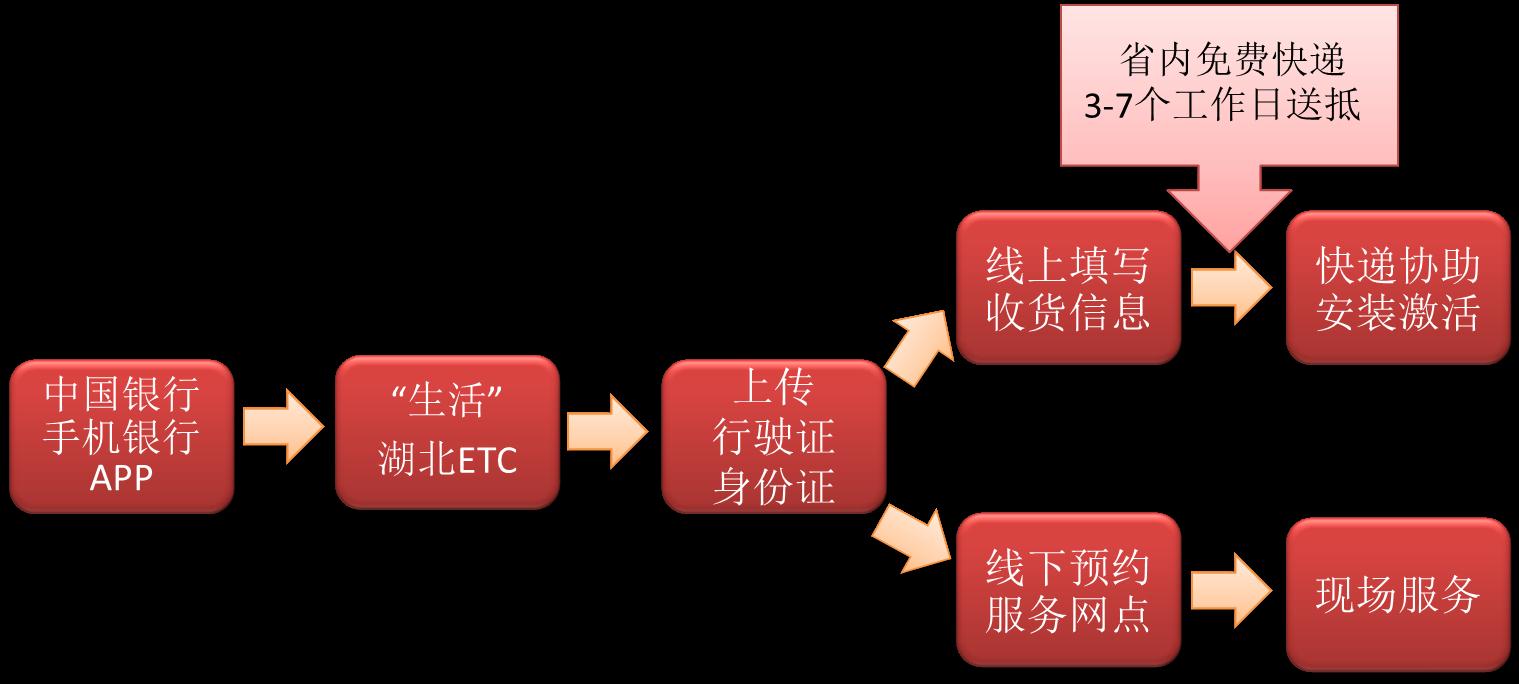 中国银行e贷逾期7万，如何处理？