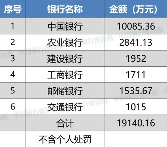 中国银行e贷逾期7万，如何处理？