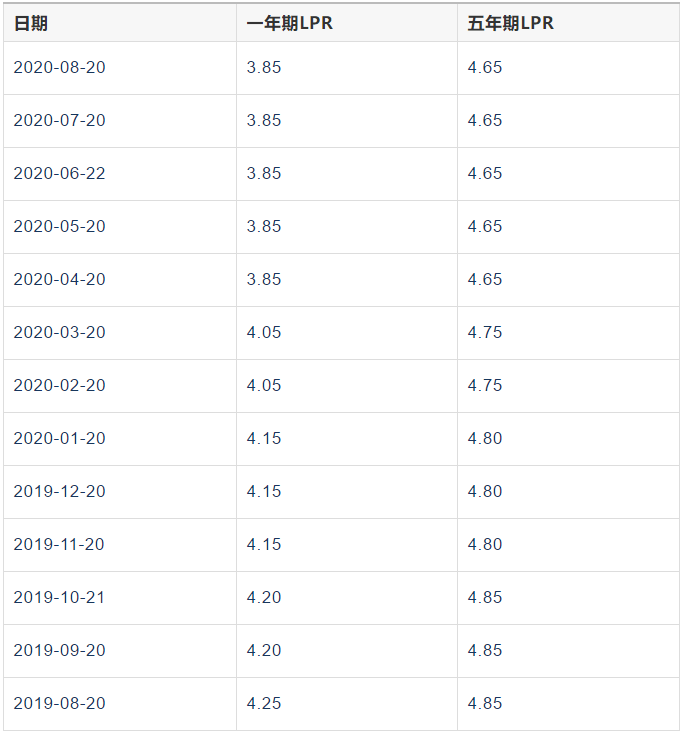 浦发逾期后的利息如何计算