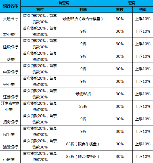 浦发逾期后的利息如何计算