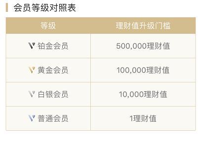 信用卡欠20万还款计划怎么还不了