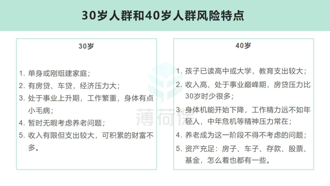 40多岁了负债三十万怎么上岸并还清