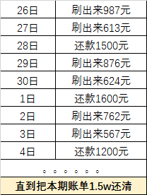 交通银行逾期还款新规定最新方案