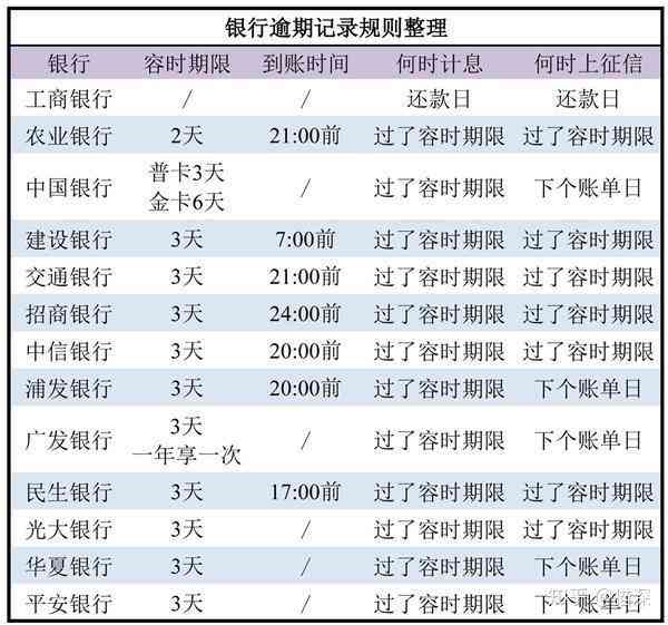 邮你贷逾期两期，宽限四天还完