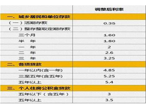 光大薪期贷逾期利息如何计算及多少，逾期几天？