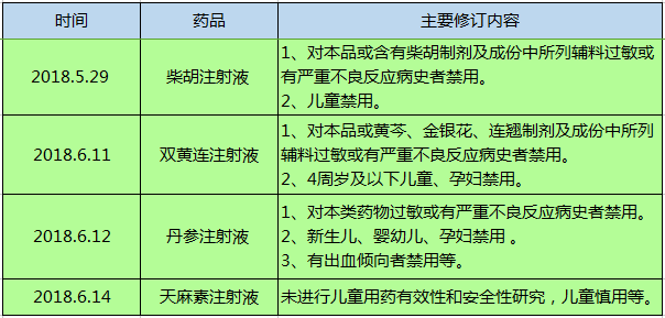 交通逾期传唤流程及处理方法