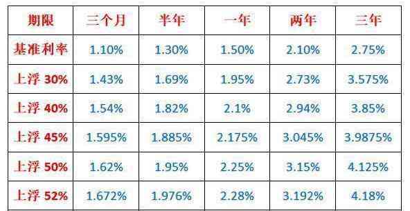 兴业银行利息多少一年10万