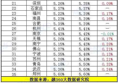 兴业银行利息多少一年10万