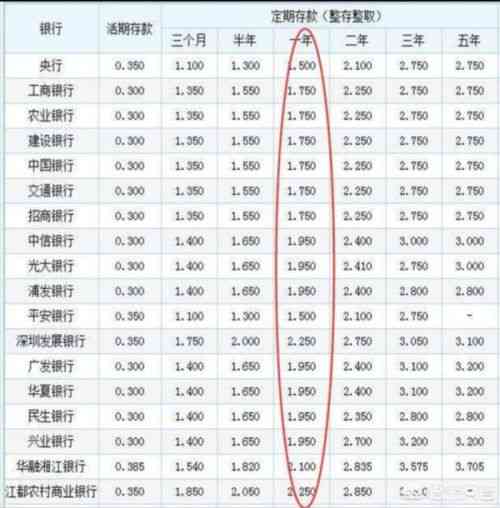 兴业银行利息多少一年10万