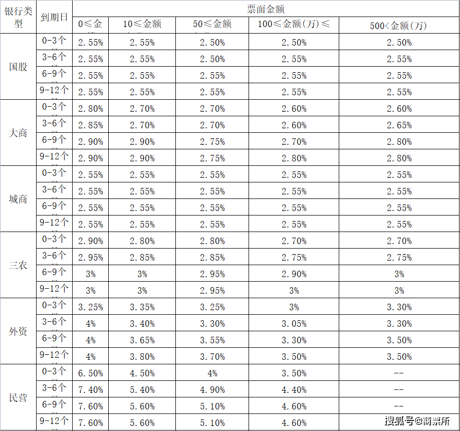 兴业银行利息多少一年10万