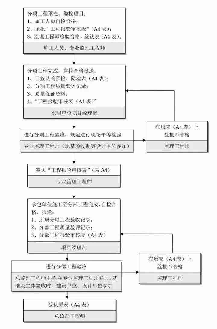 办理建设银行逾期流程及时间要求