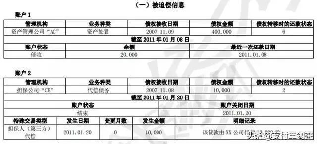 上海燃气逾期怎么交费及影响征信