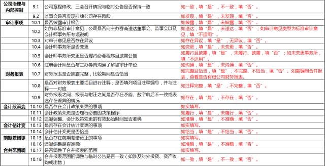 上海海关年报逾期处理及报关工作时间查询