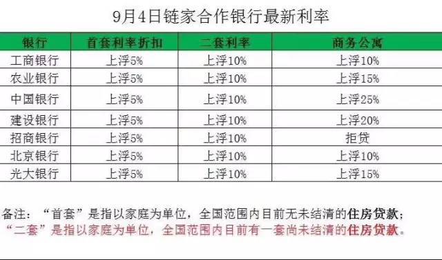 交通银行逾期怎么算利息和费用