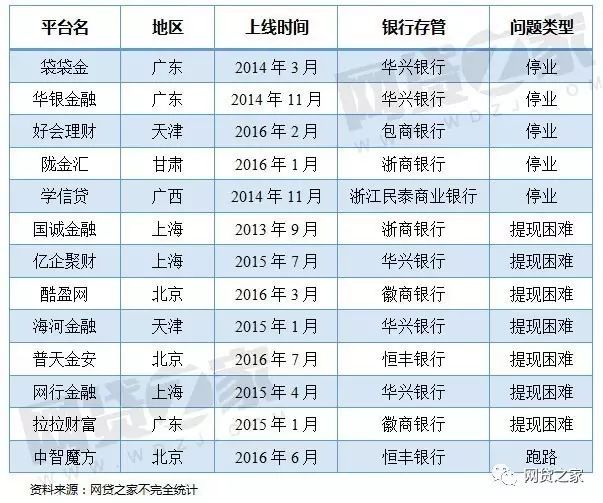 工商银行逾期三年，可以协商分期还本金吗？