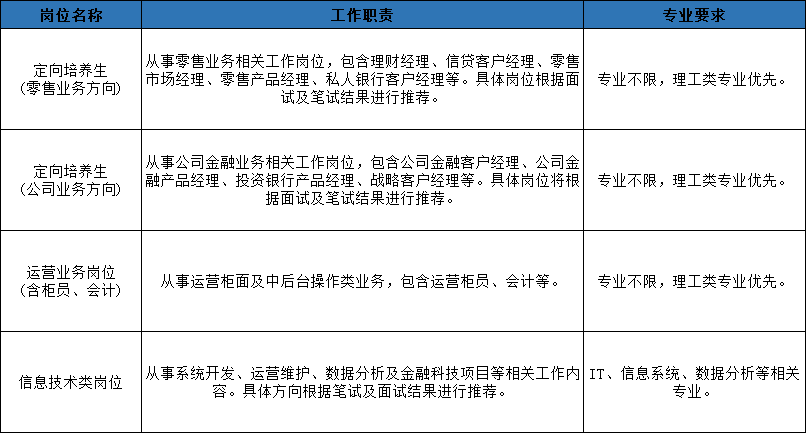 招商银行逾期支取操作及费用